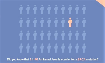 Ashkenazi Jewish Heritage and BRCA mutations