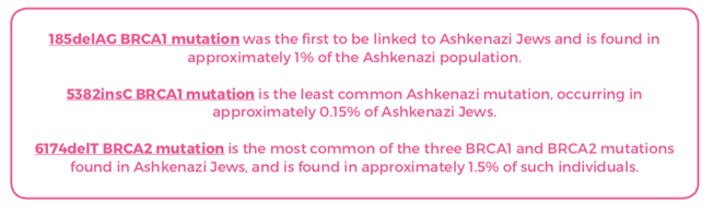 Ashkenazi Jewish Heritage and BRCA mutations