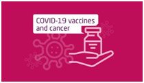 COVID-19 Vaccination for Breast Cancer Patients and Survivors