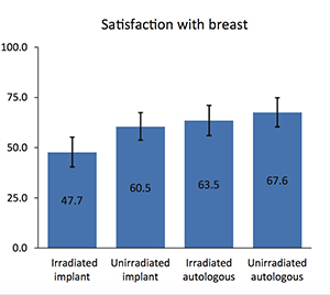 satisfaction-with-breast