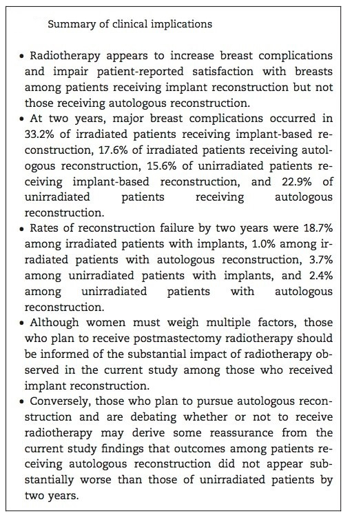 Summary of clinical implications