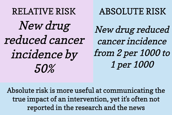 Adjuvant Therapy