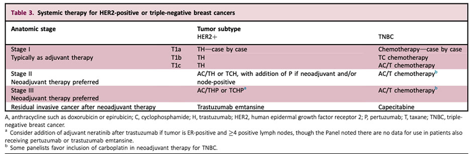 Breast Cancer Clinical Guidelines | Breast Cancer Surgery Melbourne, VIC