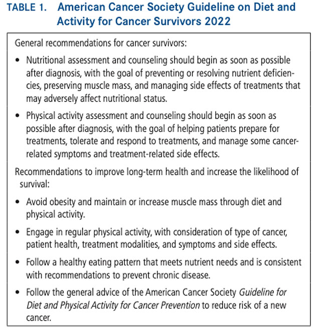  Breast Cancer Treatment Algorithms 