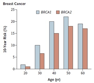 Breast Cancer