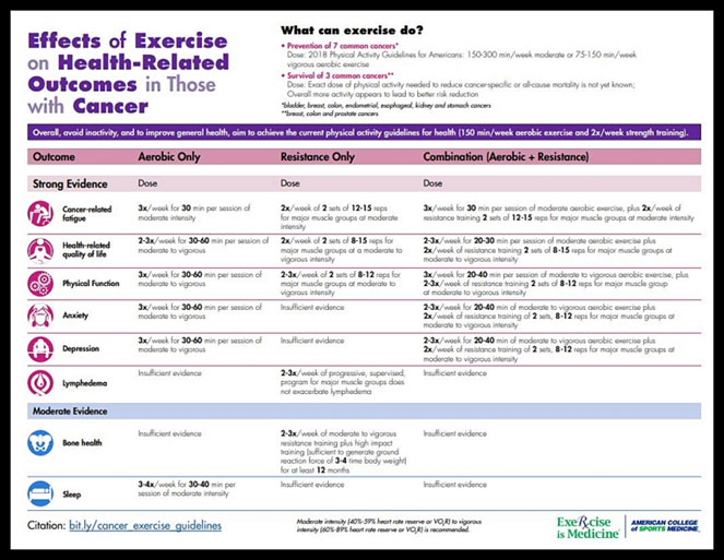 EX MED Cancer Image