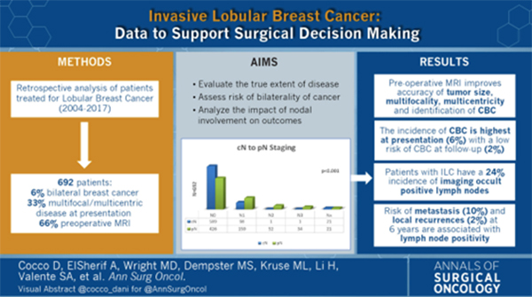 Infiltrating Lobular Carcinoma (ILC)