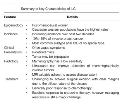 Infiltrating Lobular Carcinoma (ILC)