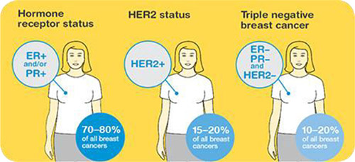 INITIAL TREATMENT DECISIONS