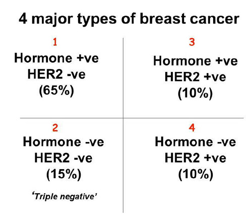 INITIAL TREATMENT DECISIONS