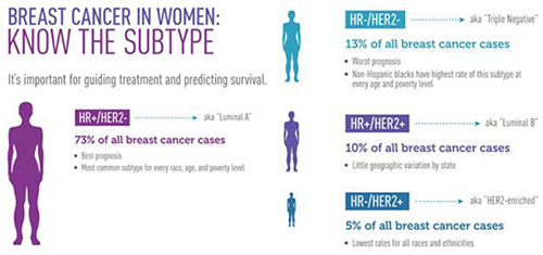 INITIAL TREATMENT DECISIONS