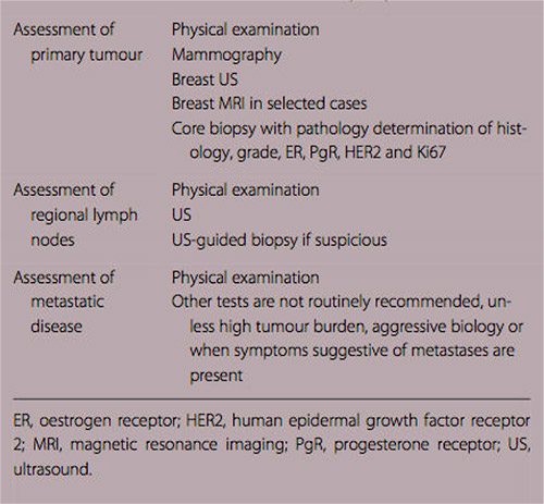 INITIAL TREATMENT DECISIONS