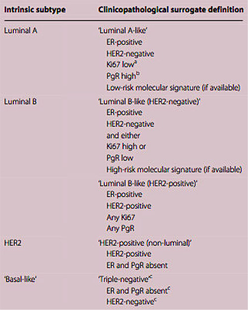 INITIAL TREATMENT DECISIONS