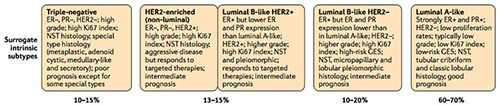 INITIAL TREATMENT DECISIONS