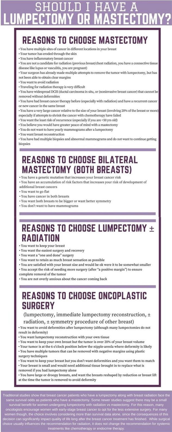 Lumpectomy vs Mastectomy: How to Choose