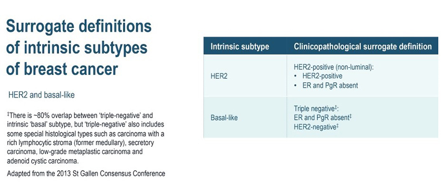 Pathology Report, Pathologist Melbourne, VIC