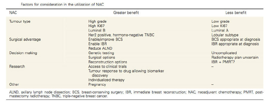 NEOADJUVANT THERAPY OVERVIEW