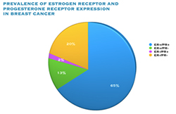 pathologist