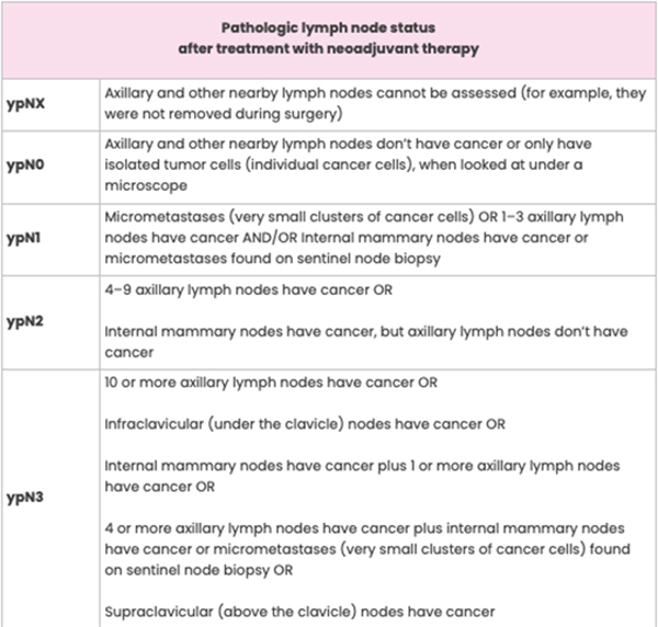 pathologist