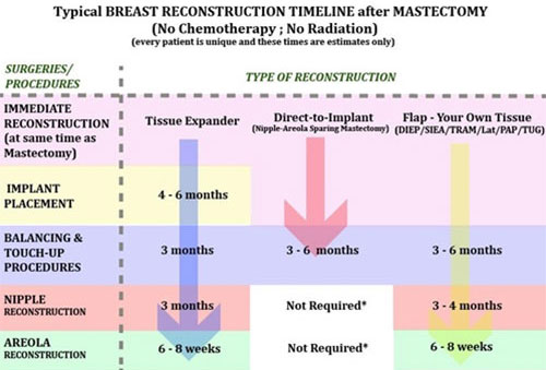 Breast Reconstruction