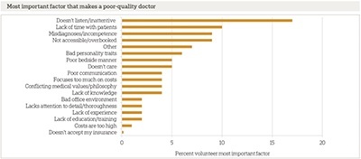 What Patients Want