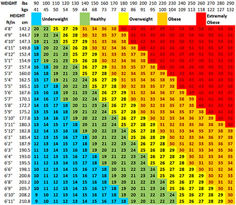 BMI