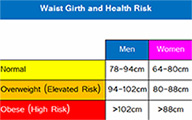 BMI